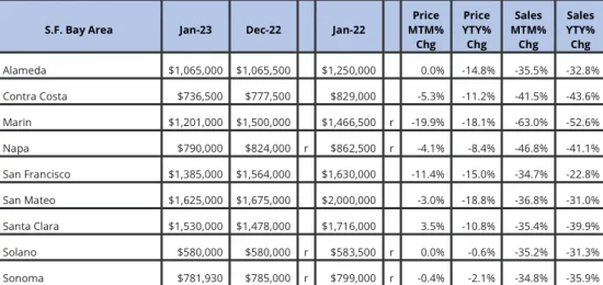 Bay Area home prices