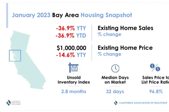 Bay Area snapshot