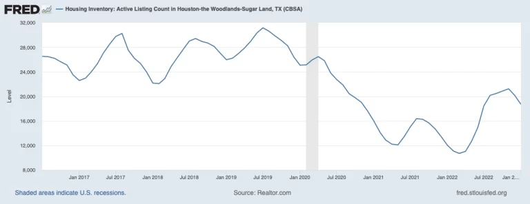 housing inventory