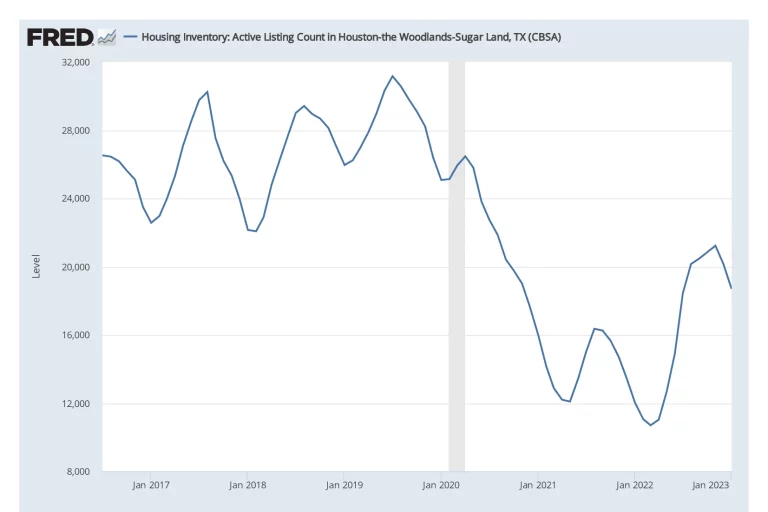houston housing inventory