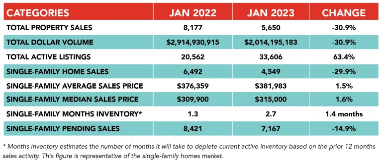 jan 22 vs jan 23 housing data houston, tx