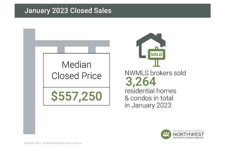 median sales price