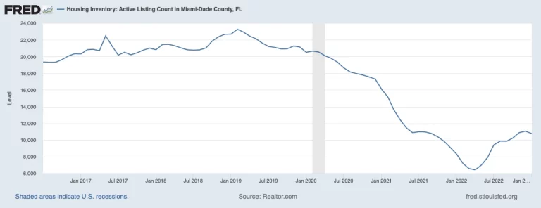 Miami dade county housing inventory