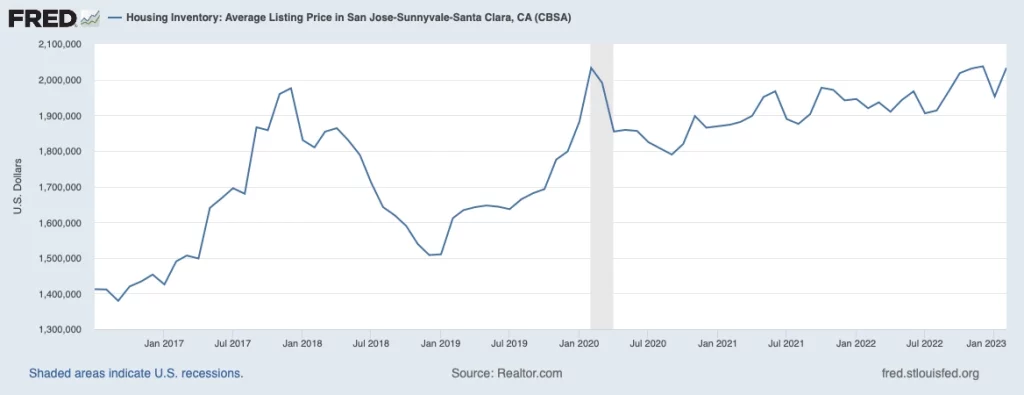 San Jose Santa Clara housing prices