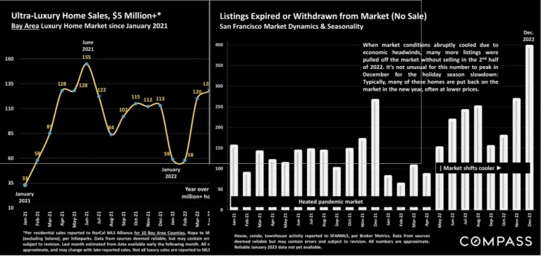 withdrawn-listings-sf