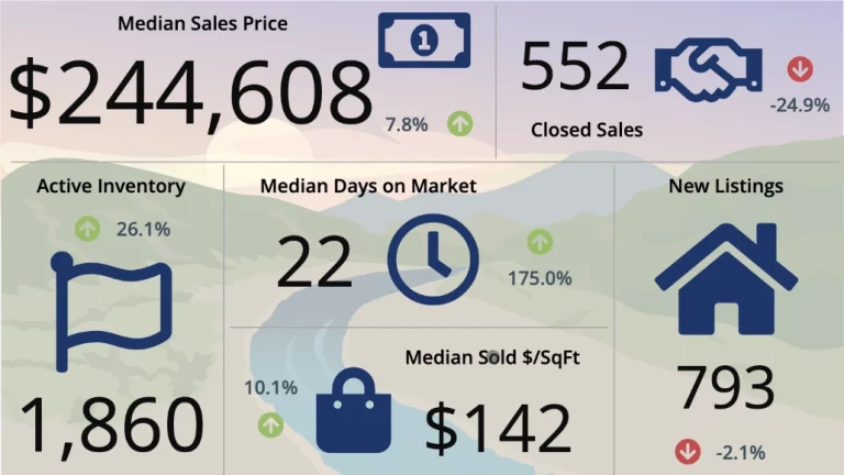 El Paso housing statistics