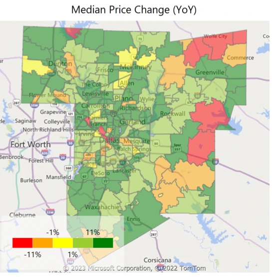 median price change YOY dallas texas