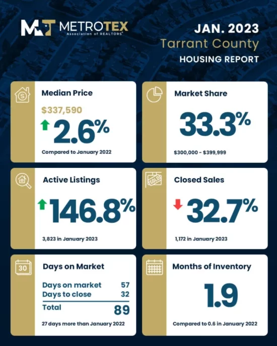 tarrant county housing report