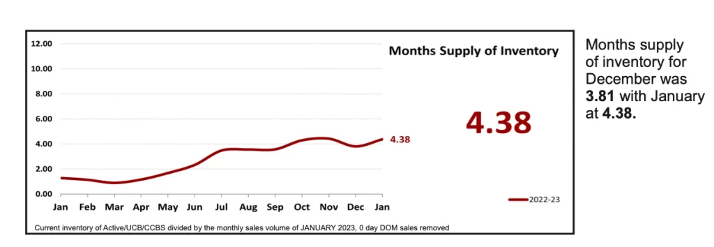 housing inventory