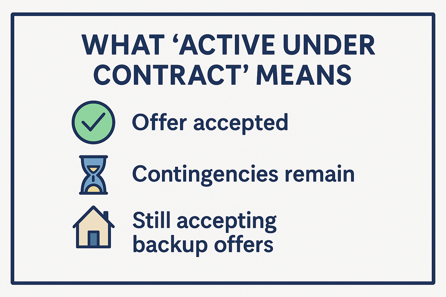 active under contract