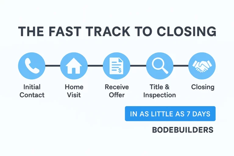 fulll sales process